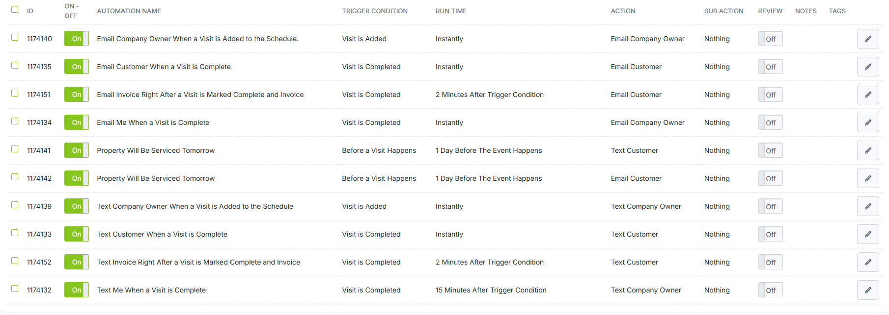 Visit and job status automation